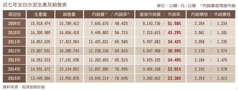 台灣礦產|礦業開發白皮書